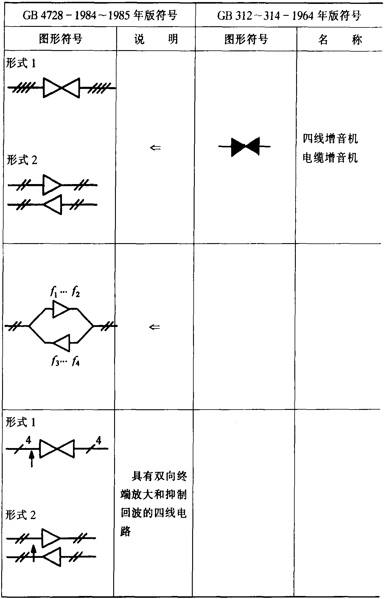 1.电信电路